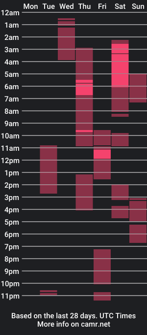 cam show schedule of tomyjailen