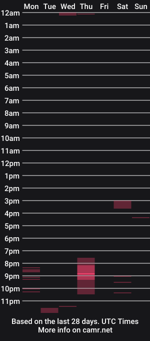 cam show schedule of tomylind