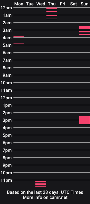 cam show schedule of tomyrandal