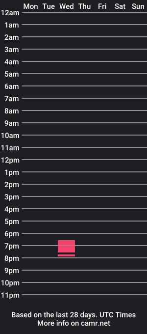 cam show schedule of tomyx2