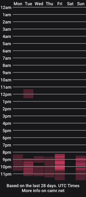 cam show schedule of toneyrebel13