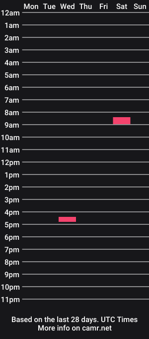 cam show schedule of tonguefuckingyourass