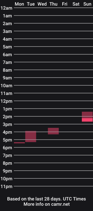 cam show schedule of toni_vixx