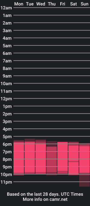 cam show schedule of tonibelmont