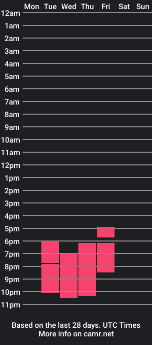 cam show schedule of tonick_