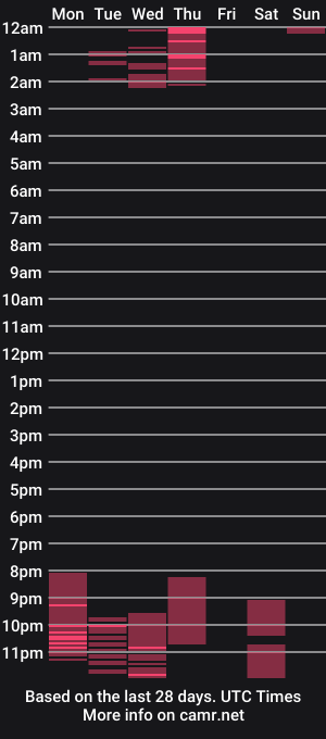 cam show schedule of toninspektor