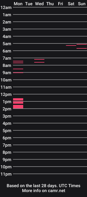 cam show schedule of tonisun