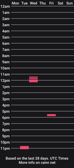 cam show schedule of tonkpils420