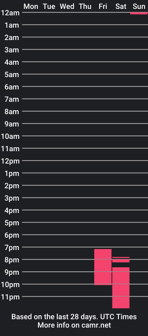 cam show schedule of tonny_twink_