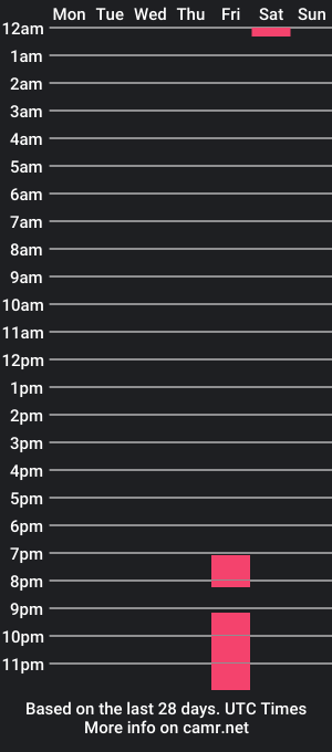 cam show schedule of tonnyclark_