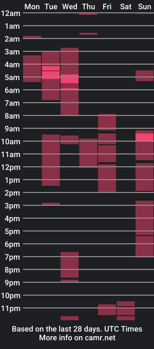 cam show schedule of tonnyhok