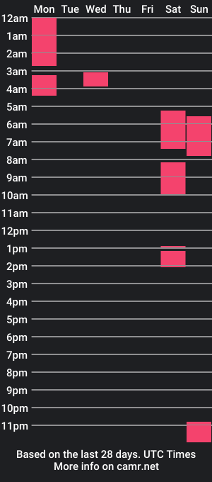 cam show schedule of tonnylust_