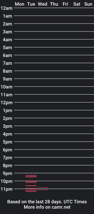 cam show schedule of tony18331