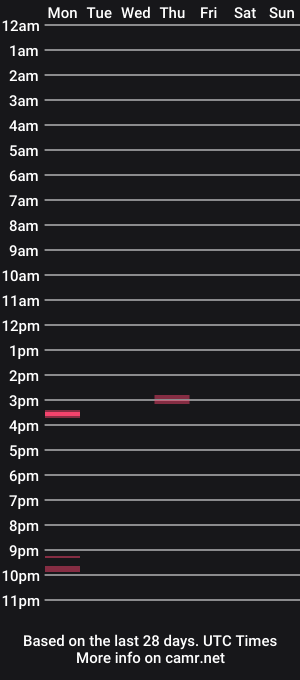 cam show schedule of tony2thick