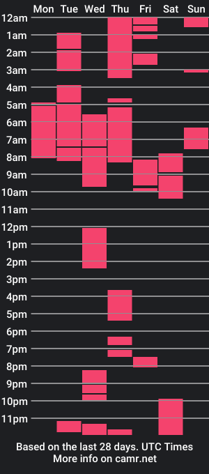 cam show schedule of tony60107