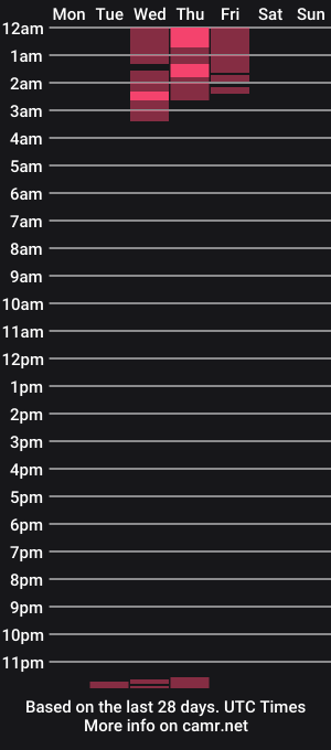 cam show schedule of tony7150