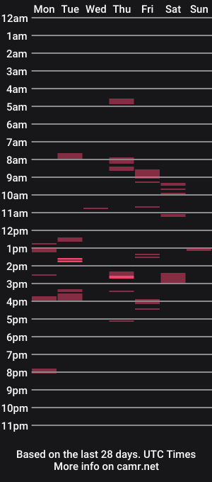 cam show schedule of tony8miami
