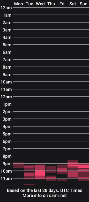 cam show schedule of tony_blessed_