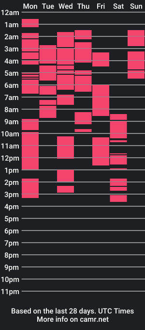 cam show schedule of tony_drivesyoucrazy