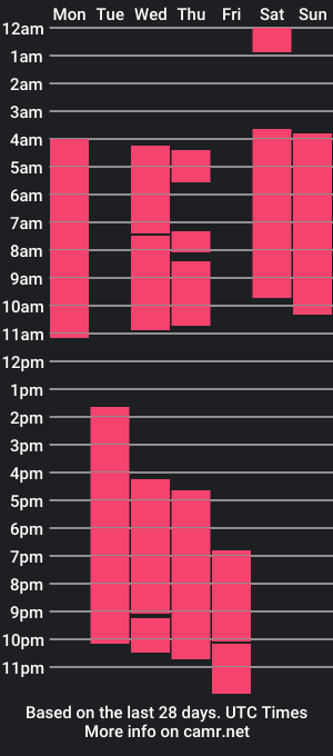 cam show schedule of tony_dss