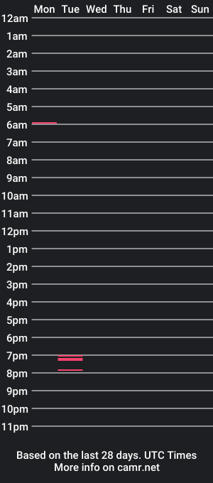 cam show schedule of tony_edwars