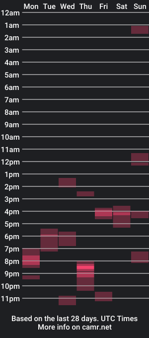 cam show schedule of tony_french_cock