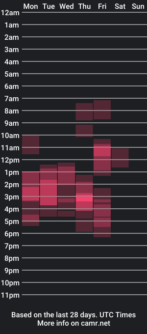 cam show schedule of tony_hailey