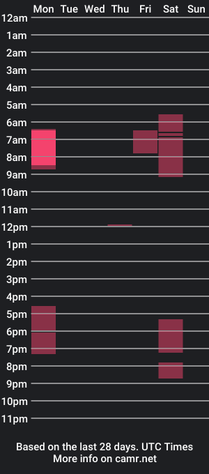 cam show schedule of tony_hot33