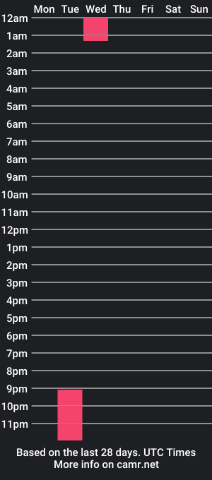 cam show schedule of tony_hunt1