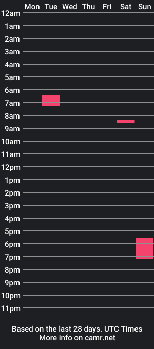 cam show schedule of tony_master7