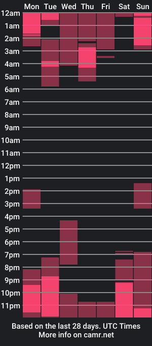 cam show schedule of tony_muscle1