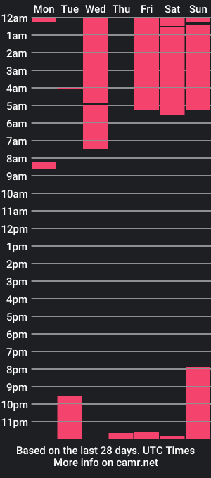 cam show schedule of tony_newmen