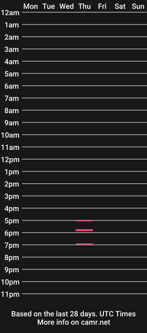 cam show schedule of tony_okly