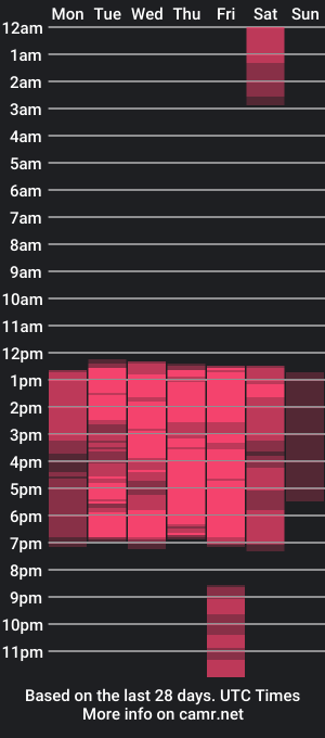 cam show schedule of tony_paul18