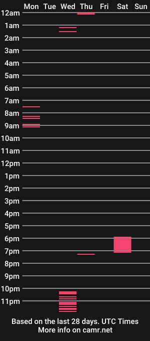 cam show schedule of tony_santosx