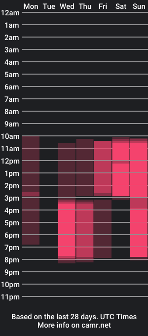 cam show schedule of tony_taylorr