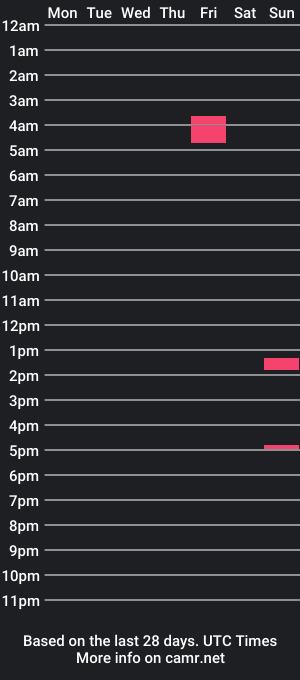 cam show schedule of tonyandmichele1977