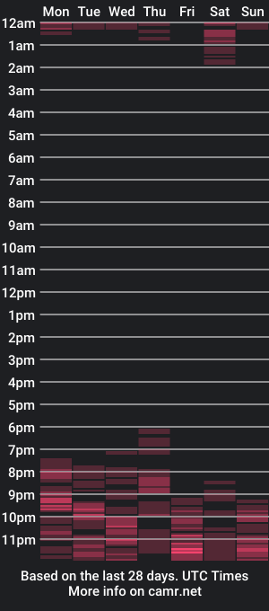 cam show schedule of tonyats