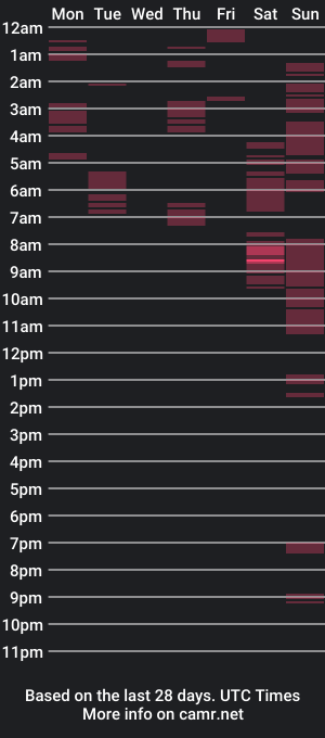 cam show schedule of tonyb1291