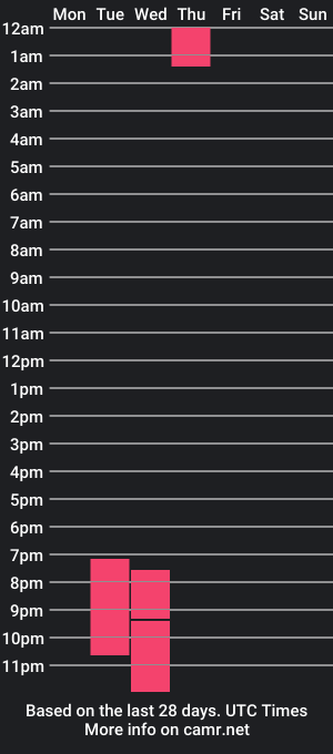 cam show schedule of tonyclark_