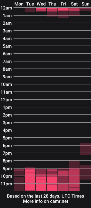 cam show schedule of tonycollins_