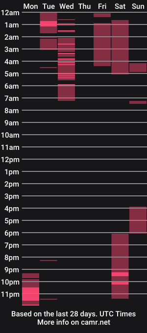 cam show schedule of tonycrd