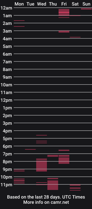 cam show schedule of tonydalle