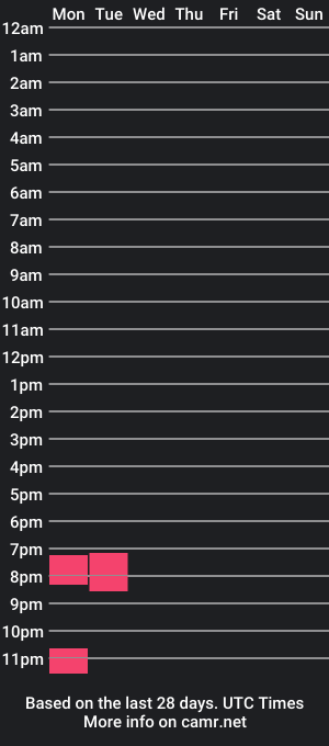 cam show schedule of tonydiggz