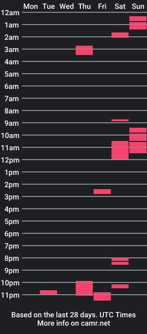 cam show schedule of tonydigitt