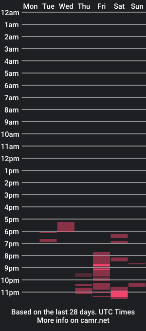 cam show schedule of tonygipfels