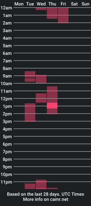 cam show schedule of tonygw31