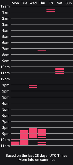 cam show schedule of tonyhunt1