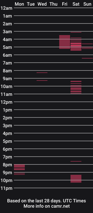 cam show schedule of tonyisback2023