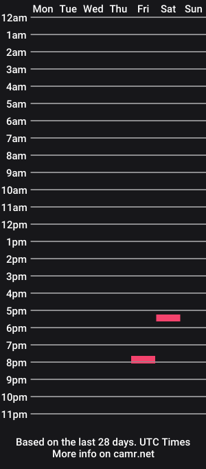 cam show schedule of tonylee40490